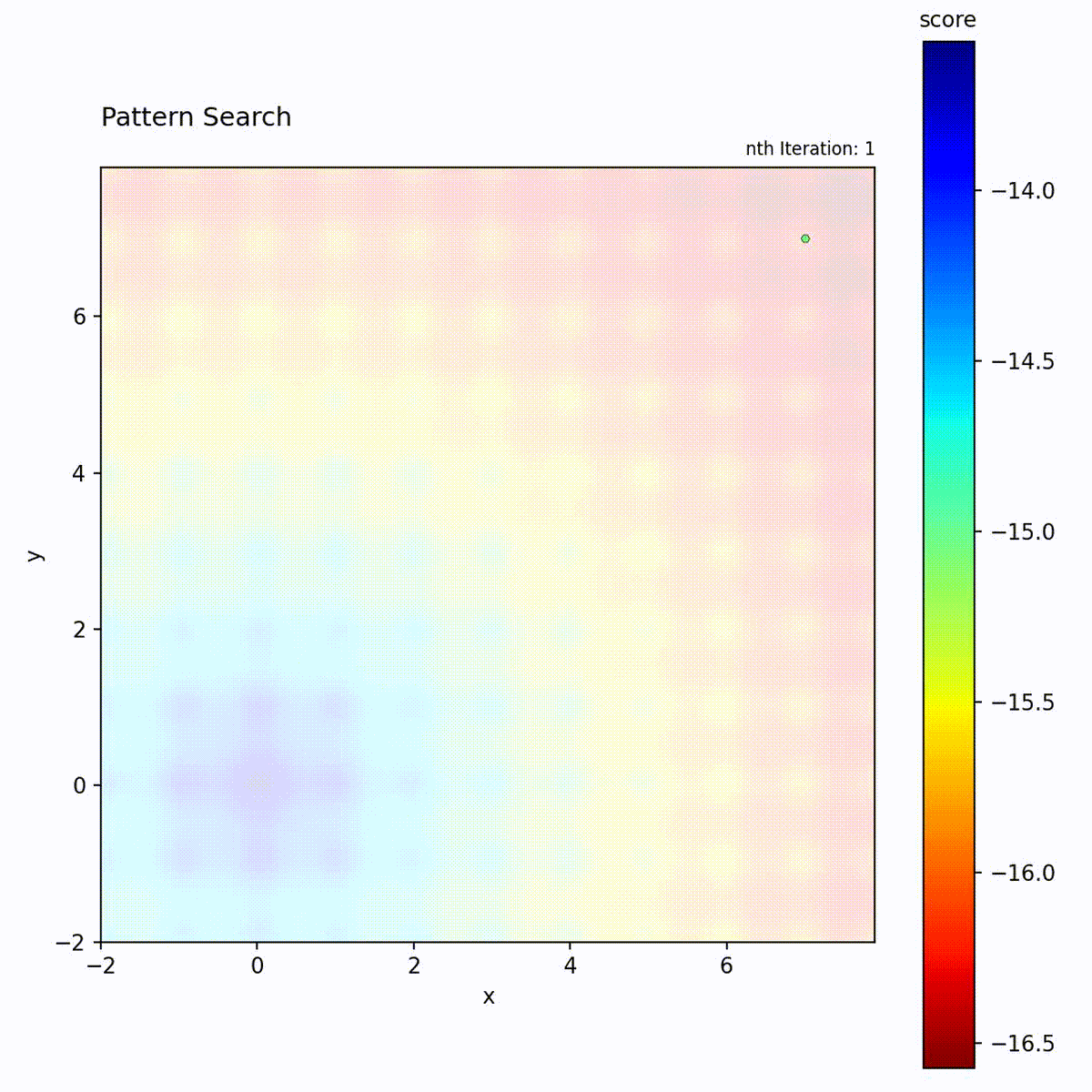 Pattern Search on Ackley function