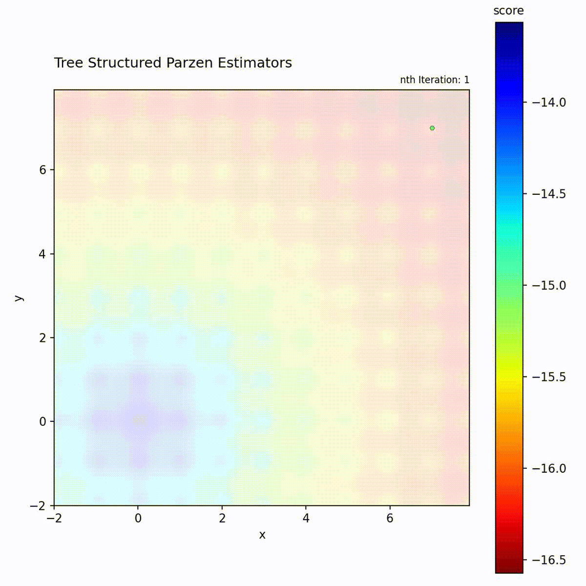TPE on Ackley function