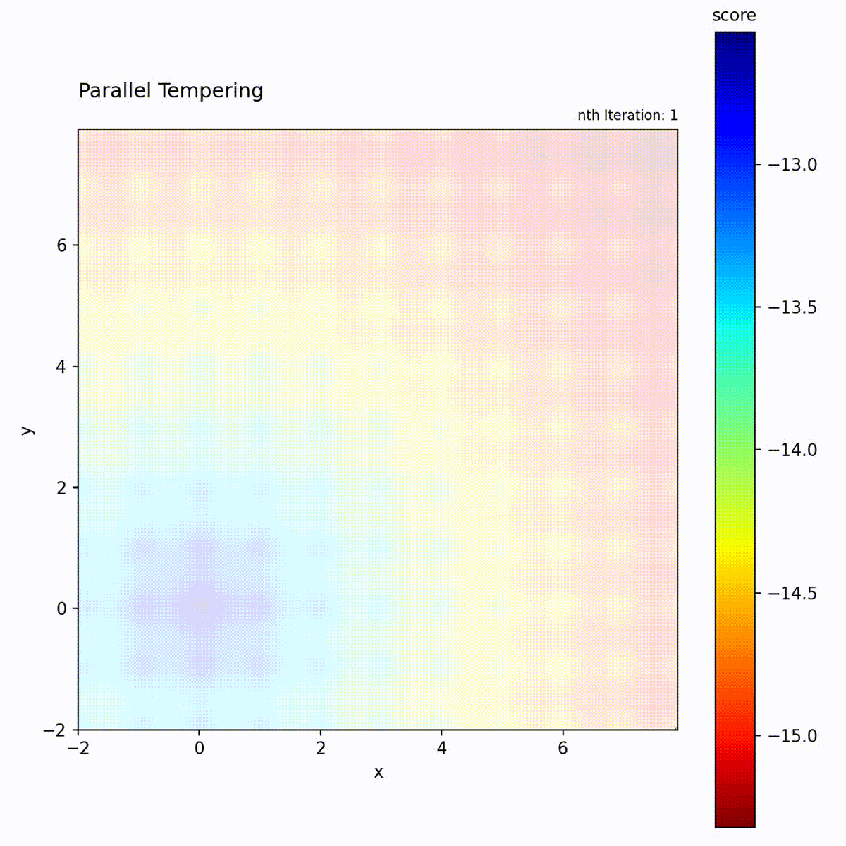 Parallel Tempering on Ackley function