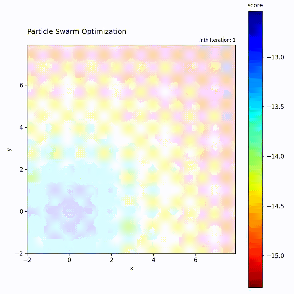 PSO on Ackley function