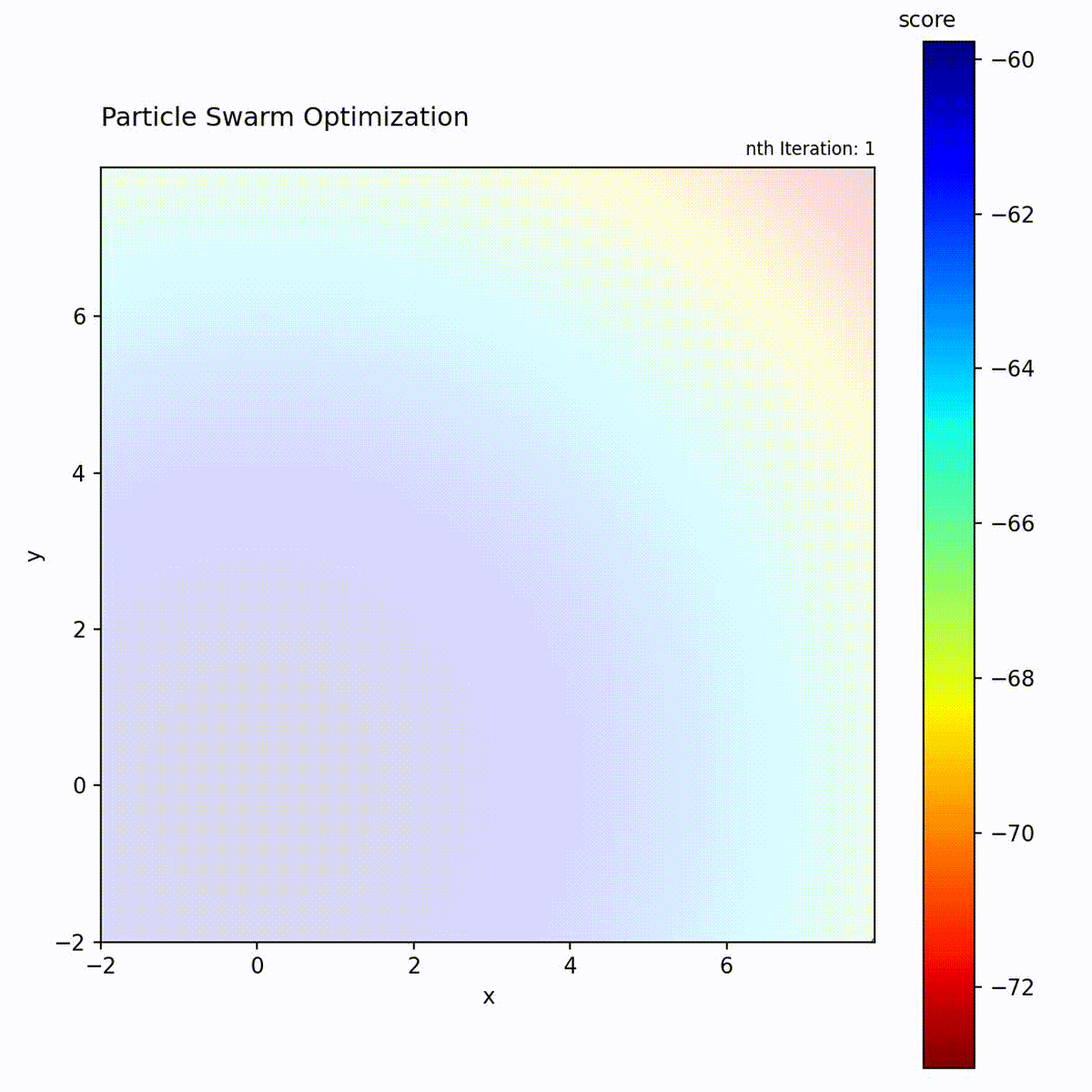 Particle Swarm on Sphere function
